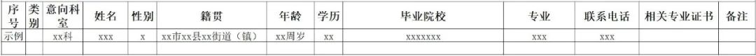 福建省仙游县妇幼保健院（中医馆）2024年招聘2名工作人员公告