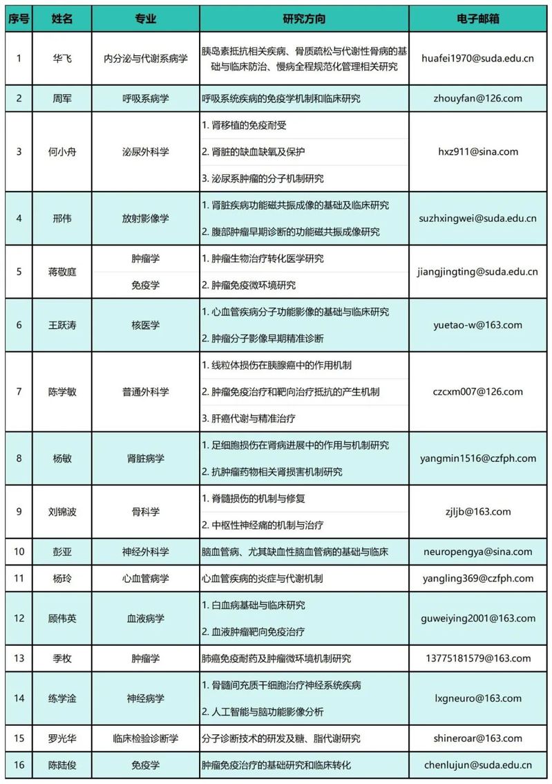 苏州大学附属第三医院2024年招聘博士后公告