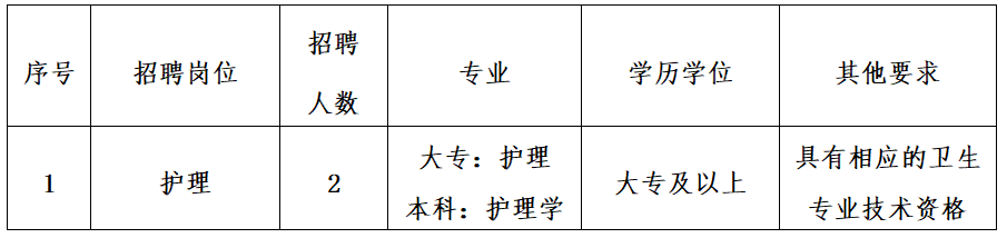 浙江省嵊州市三界镇中心卫生院2024年1月招聘2名编外合同制人员公告