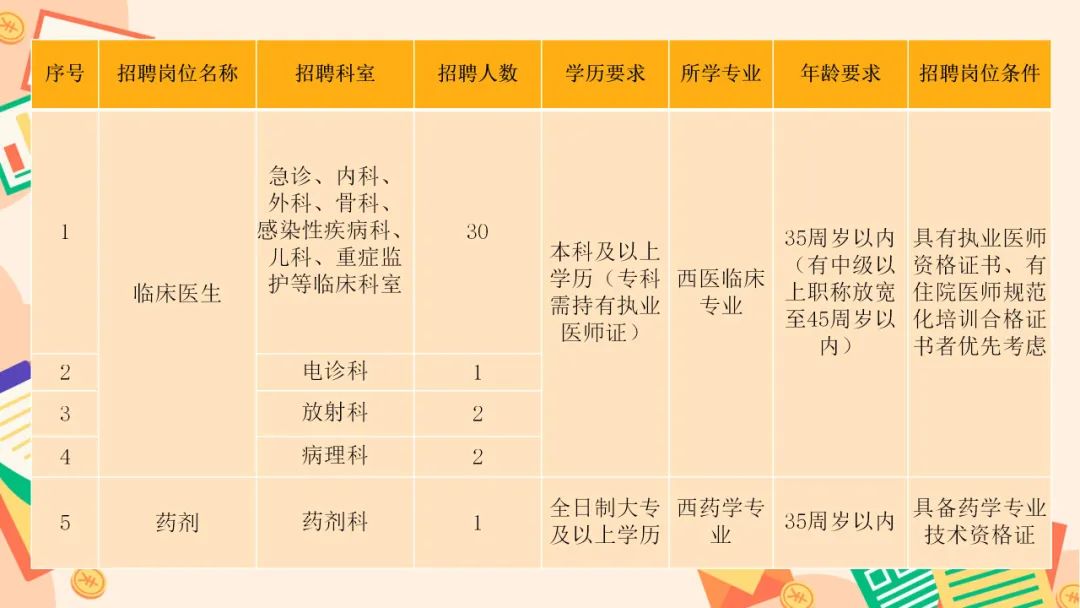 吉林省汪清县人民医院2024年招聘公告