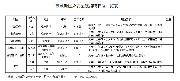 陕西省西咸新区永安医院2024年招聘公告