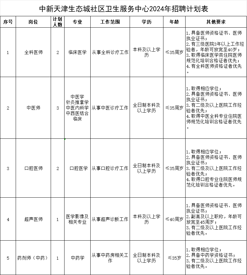 中新天津生态城社区卫生服务中心2024年公开招聘9名工作人员公告