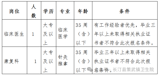 福建省长汀县策武卫生院2024年第一轮公开招聘2名编制外卫专业技术人员实施方案