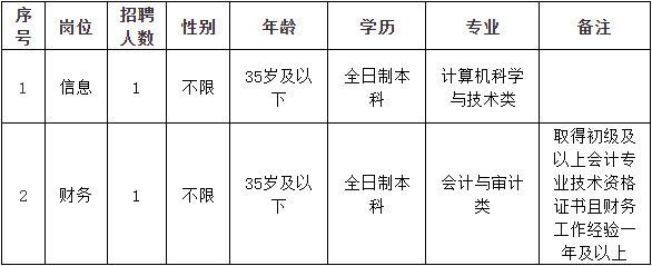 福建省龙岩市新罗区南城社区卫生服务中心2024年公开招聘非在编工作人员的公告