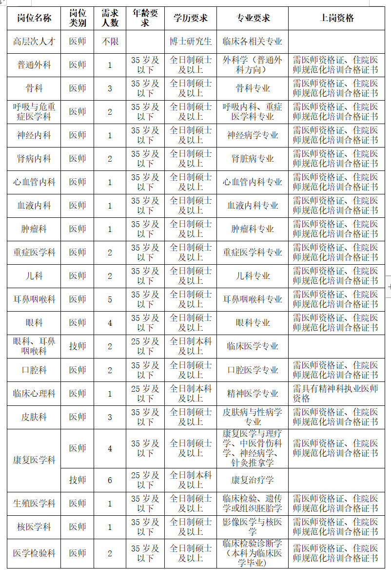 湖北省荆门市中心医院2024年招聘医疗专业人员启事